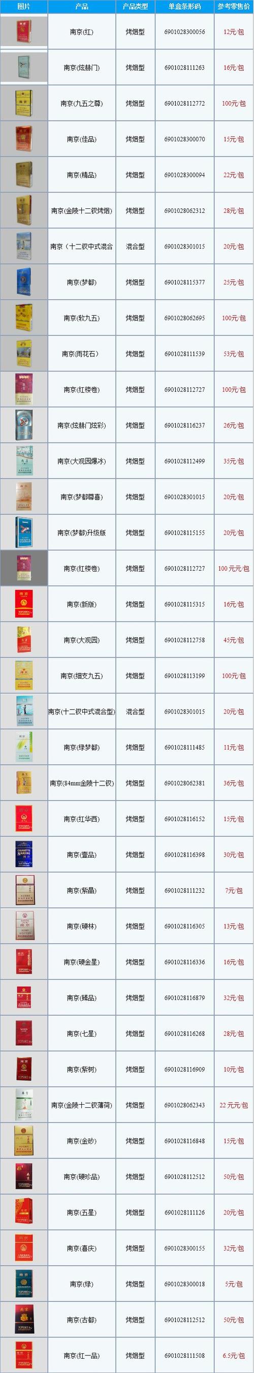 南京香烟价格表和图片批发价(南京香烟价格表图一览表)