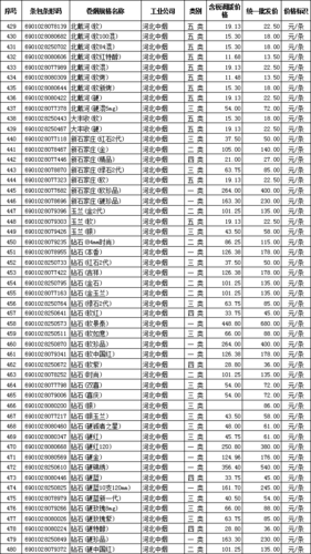 涿州香烟批发市场的价格分析与下载批发指南