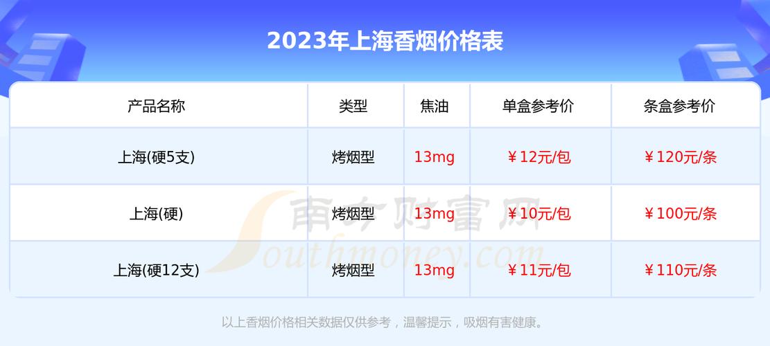 临安与上海香烟批发市场的价格分析