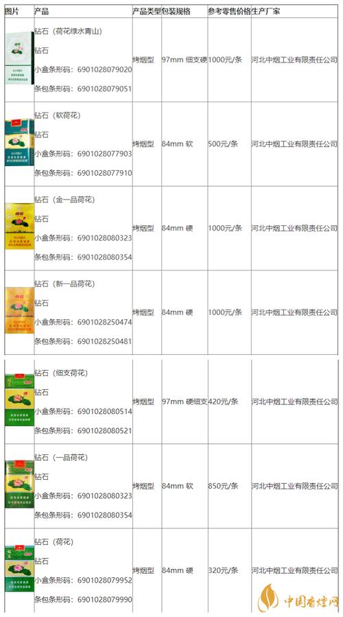 重庆与莲塘香烟批发市场价格对比分析