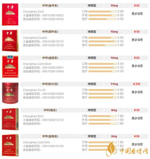 中华香烟批发指南：品类、价格与市场分析