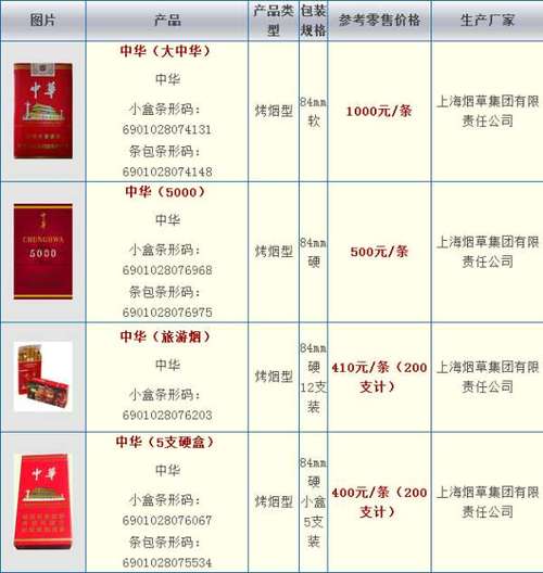 上海市场香烟批发行情一览