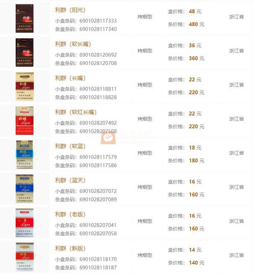 上海香烟批发行情：利群品牌市场与批发价格分析