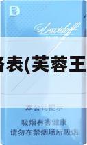 芙蓉王香烟价格表(芙蓉王香烟价格表2024)