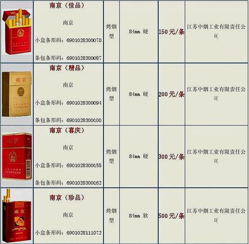 南京免税香烟批发价格表(南京免税香烟批发价格表及图片)