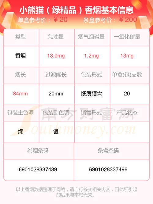 台湾低价小熊猫香烟批发厂家 第2张