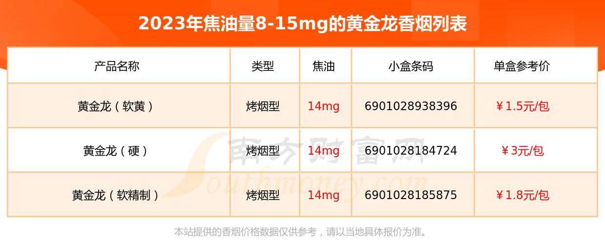 越南代工黄金龙香烟最新价格-越南代工黄金龙香烟最新价格是多少 越南代工黄金龙香烟最新价格 第2张