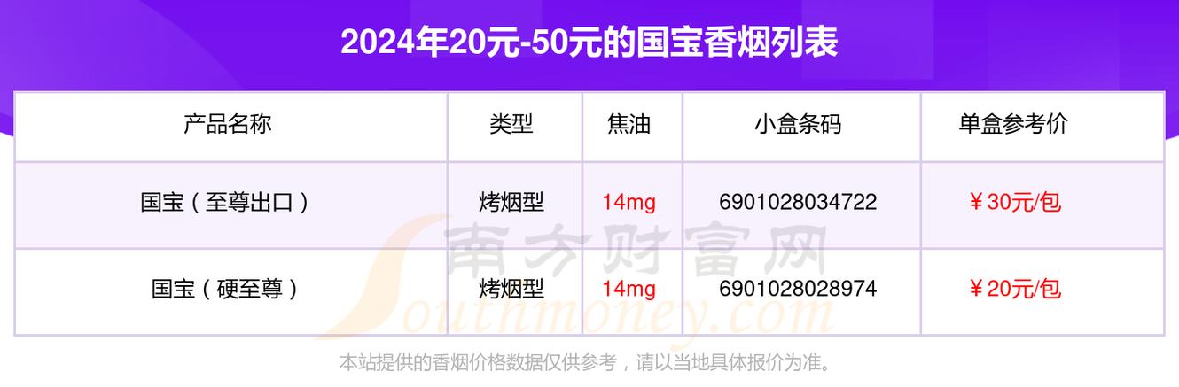 越南代工国宝香烟最新价格-越南代工国宝香烟最新价格表