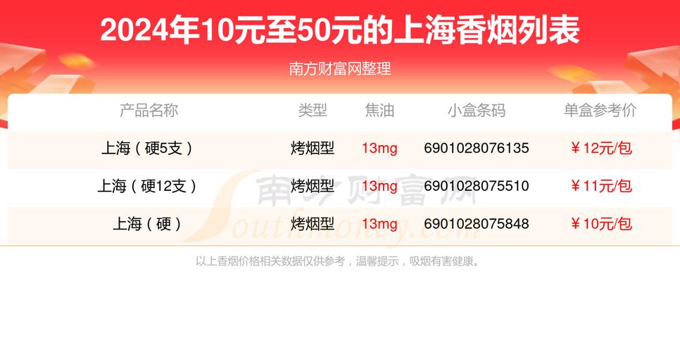 10元以内上海香烟微商货源网（上海10元左右的烟）
