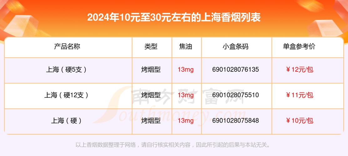 10元以内上海香烟价格表，10元以内上海香烟价格表图片