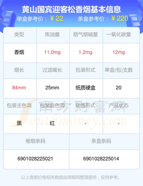 越南代工黄山松香烟价格及图片价格表，黄山松香烟价格表和图片