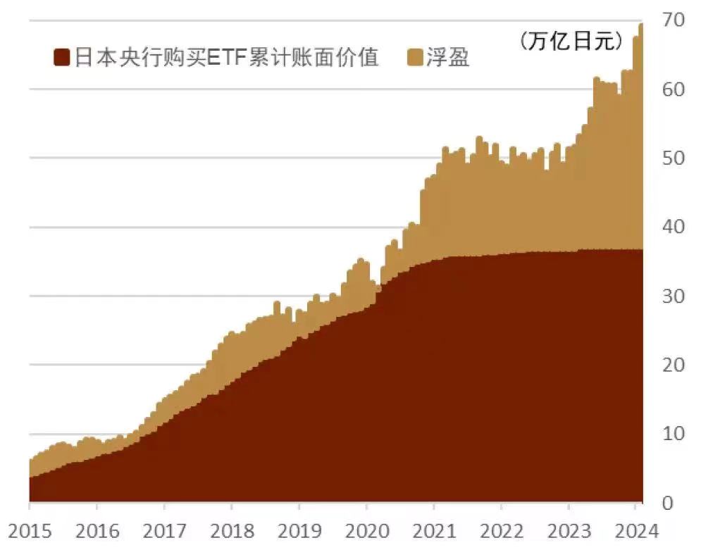 日经创下新高后涨势难止，日本央行狂赚32万亿日元